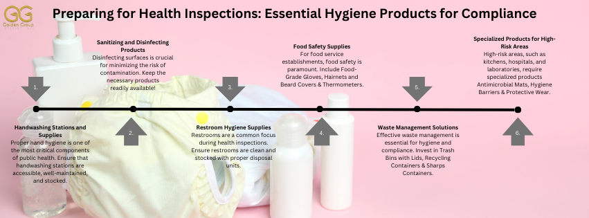 Stay Compliant: Hygiene Essentials for Inspections